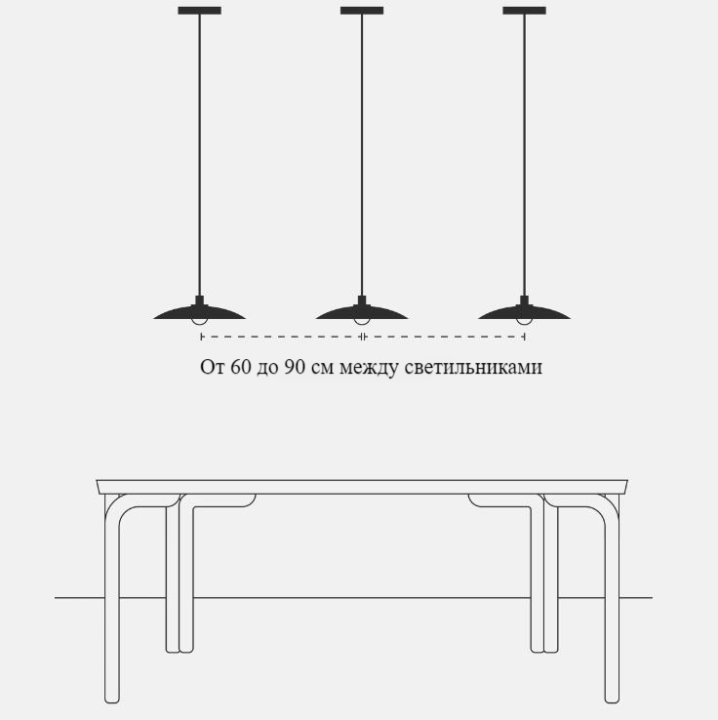 Формула размещения нескольких светильников над столом