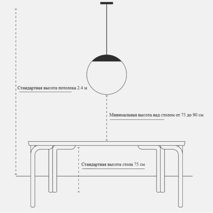 Формула правильной высоты светильника над обеденным столом
