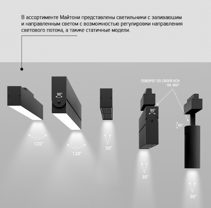 Углы рассеивания