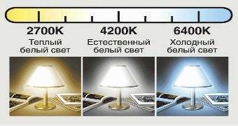 Цветовая температура ламп