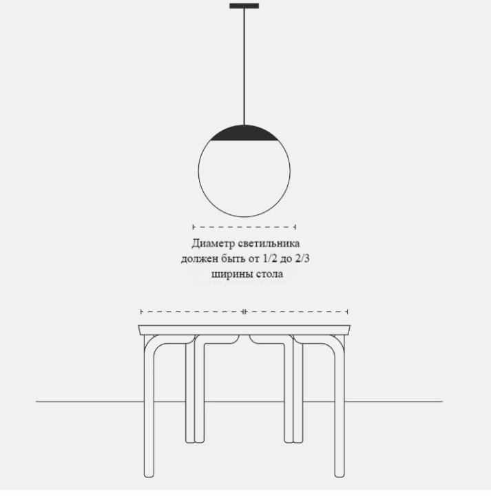 Формула правильного диаметра светильника над обеденным столом
