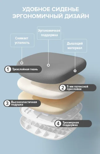 Детское кресло Kids 103 Ткань Темно-серый EP Kids 103 Fabric Dark Grey Everprof, серый/ткань, ножки//, размеры - 870*990***430* фото 3